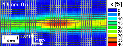 Local In concentration of an InGaAs quantum dot structure