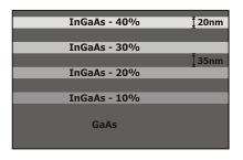 Fig 1: Schematic cross-section of InGaAs sample